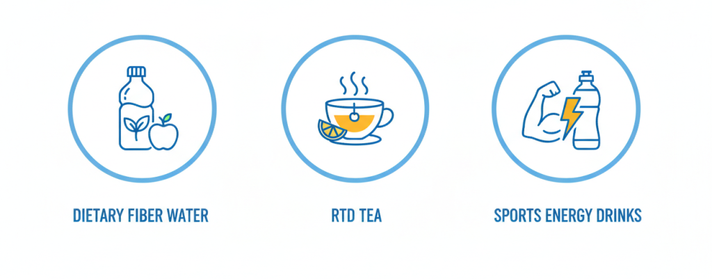 Soluble Corn Dextrin Applicable Crowd  for Soluble Corn Dextrin to Functional beverage R & D manager
