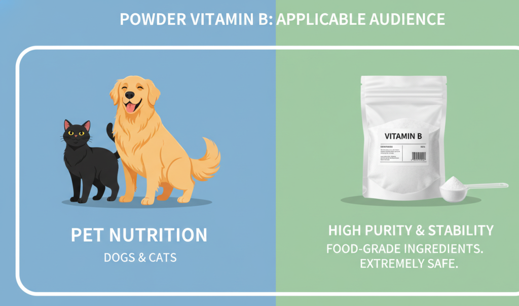 Pulver Vitamin B Lösliches Maisdextrin Anwendbar auf Hersteller von Tiernahrung