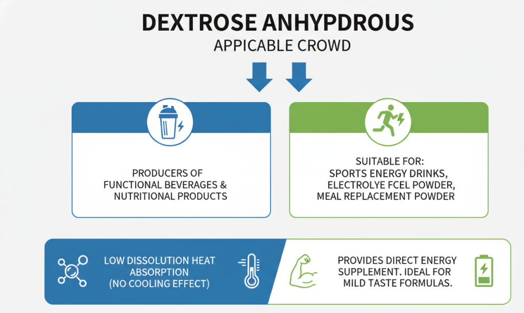 Dextrose Anhydrous Applicable Crowd
To Producers of Functional Beverages and Nutritional Products