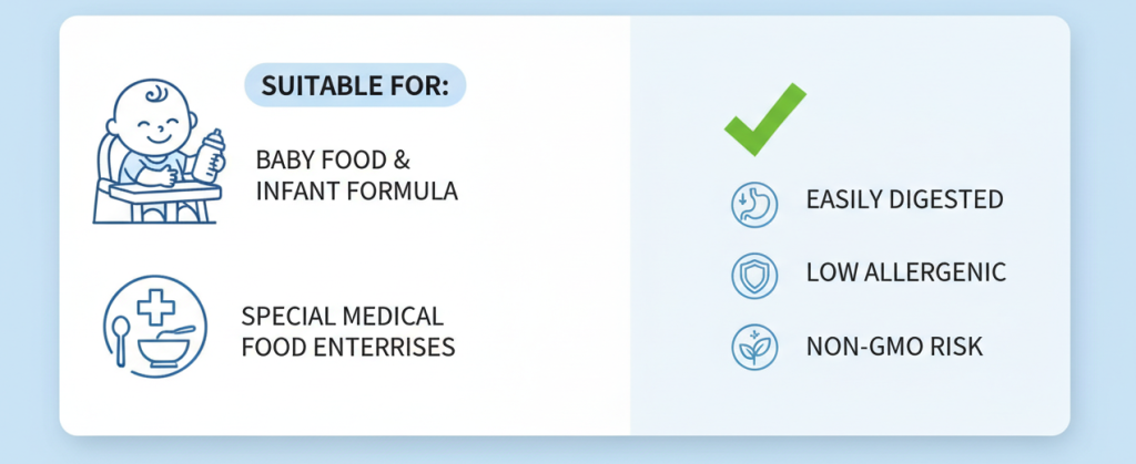 타피오카 말토덱스트린 분말 적용 대상 고객층
