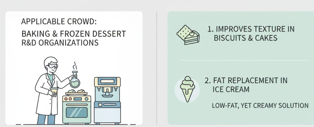 타피오카 말토덱스트린 분말 적용 대상 고객층