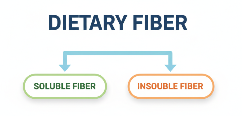 Diagrama de relaciones jerárquicas